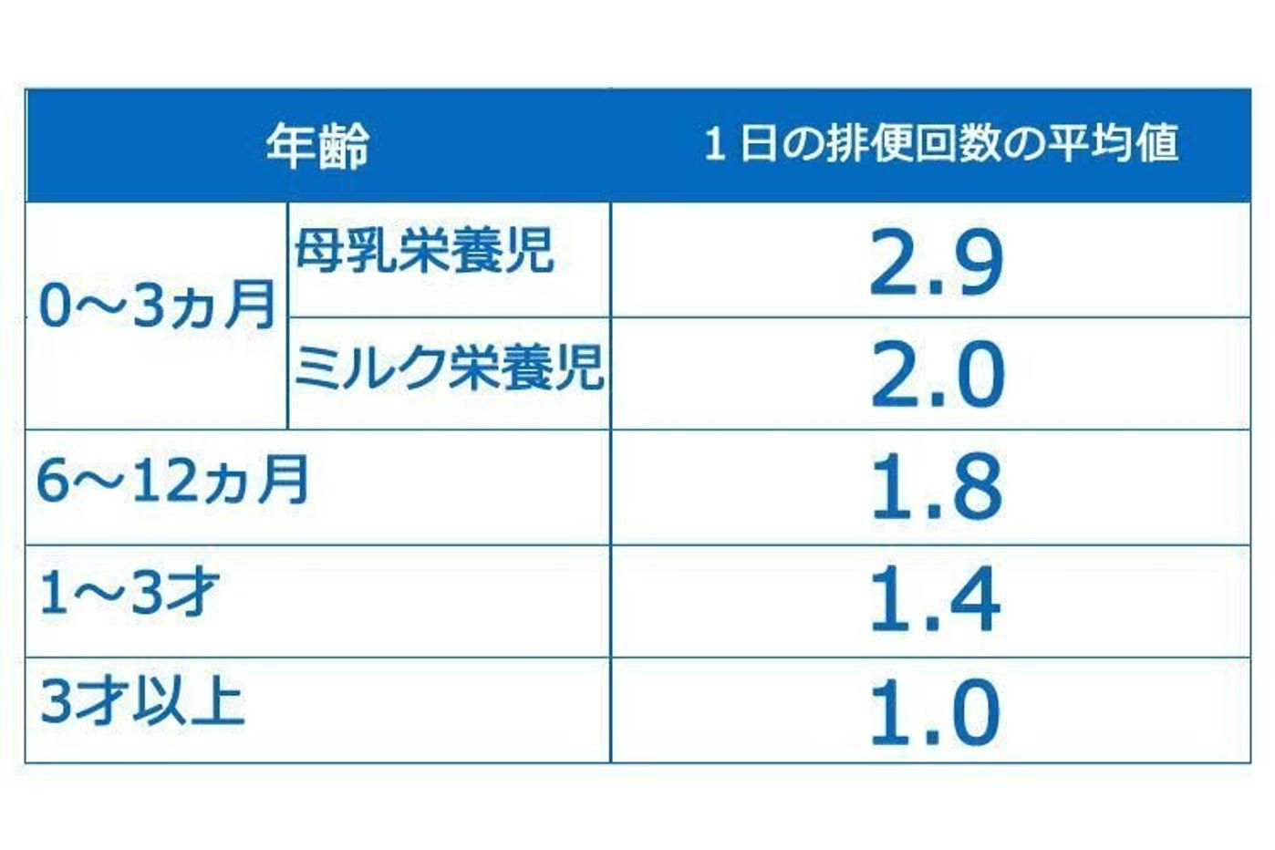 たかが便秘とあなどらないで 医師でも見逃してしまう怖い 小児慢性機能性便秘症 専門医 たまひよ たかが便秘とあなどらないで 医師でも見逃してしまう怖い 小児慢性機能性便秘症 専門医 たまひよ