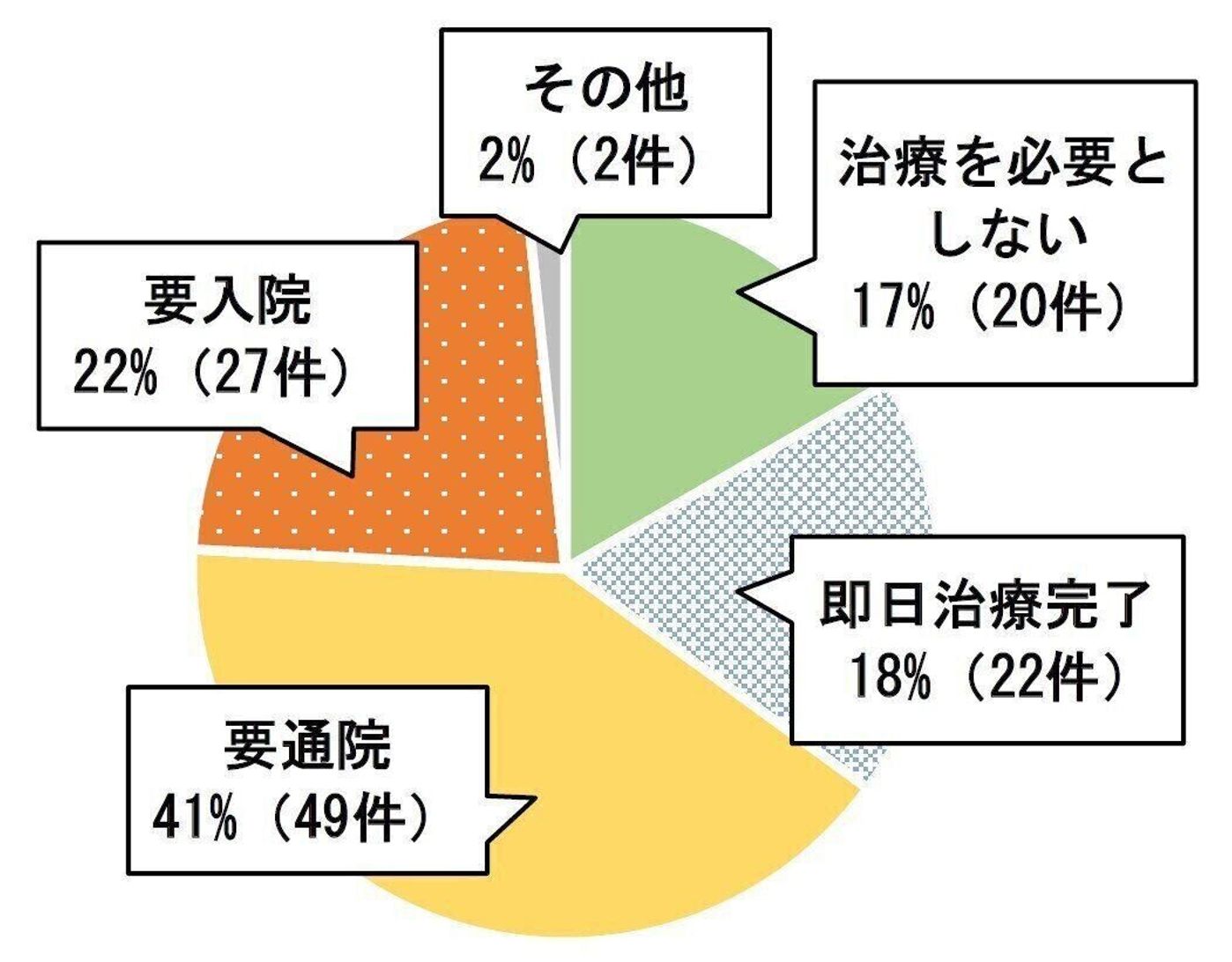 歯ブラシがのどに刺さり集中治療室 歯磨き中 のど突き事故に注意 小児歯科医 たまひよ 歯ブラシがのどに刺さり集中治療室 歯磨き中 のど突き事故に注意 小児歯科医 たまひよ