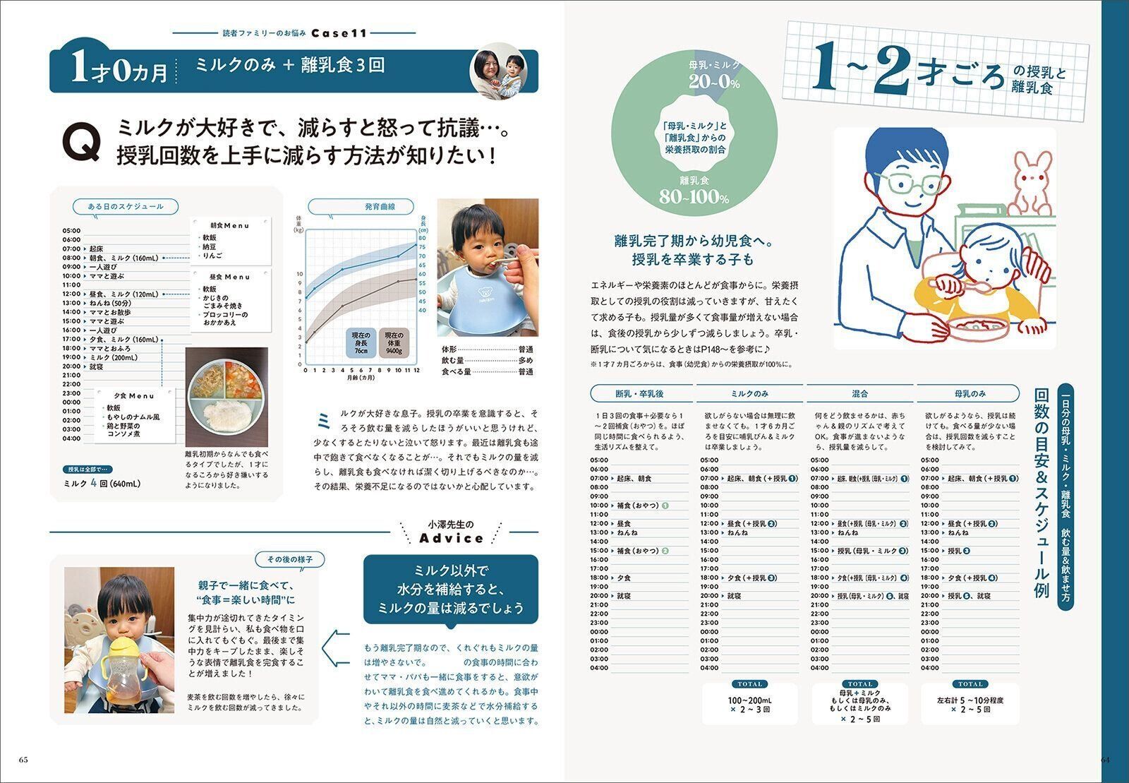【特集】離乳食スタート後のおっぱい・ミルクのお悩み解決！