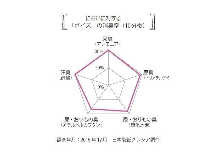 【ここがスゴイ!その②】抗菌・消臭