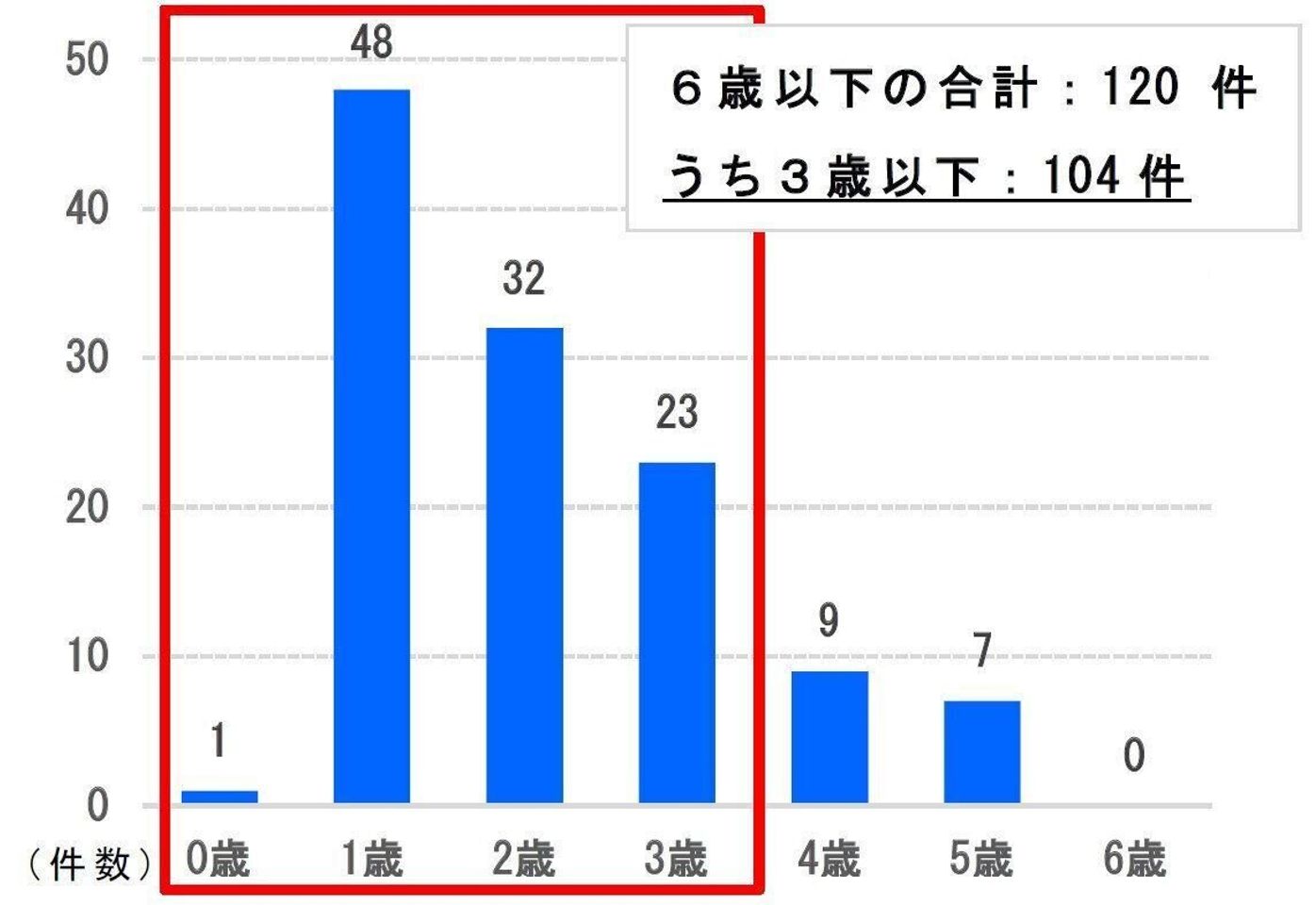 歯ブラシがのどに刺さり集中治療室 歯磨き中 のど突き事故に注意 小児歯科医 たまひよ 歯ブラシがのどに刺さり集中治療室 歯磨き中 のど突き事故に注意 小児歯科医 たまひよ