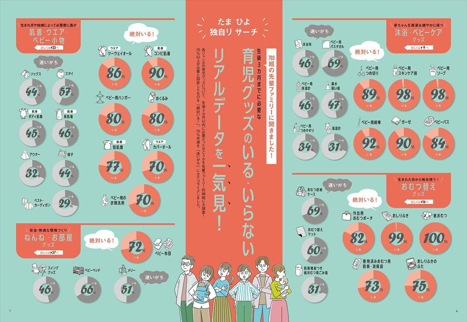 【別冊付録②】生後3カ月までの育児グッズ いる・いらない判定BOOK
