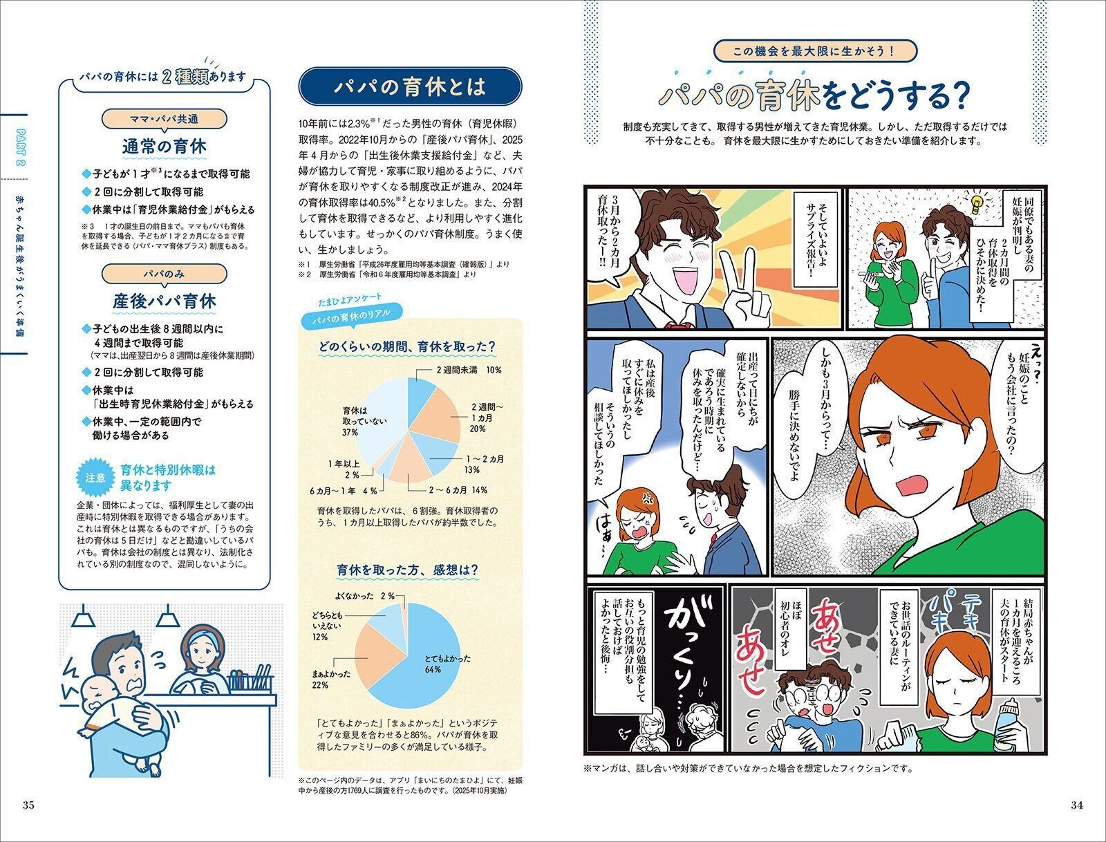 【とじ込みBOOK】妊娠したら考える!! これからのお金と夫婦の未来