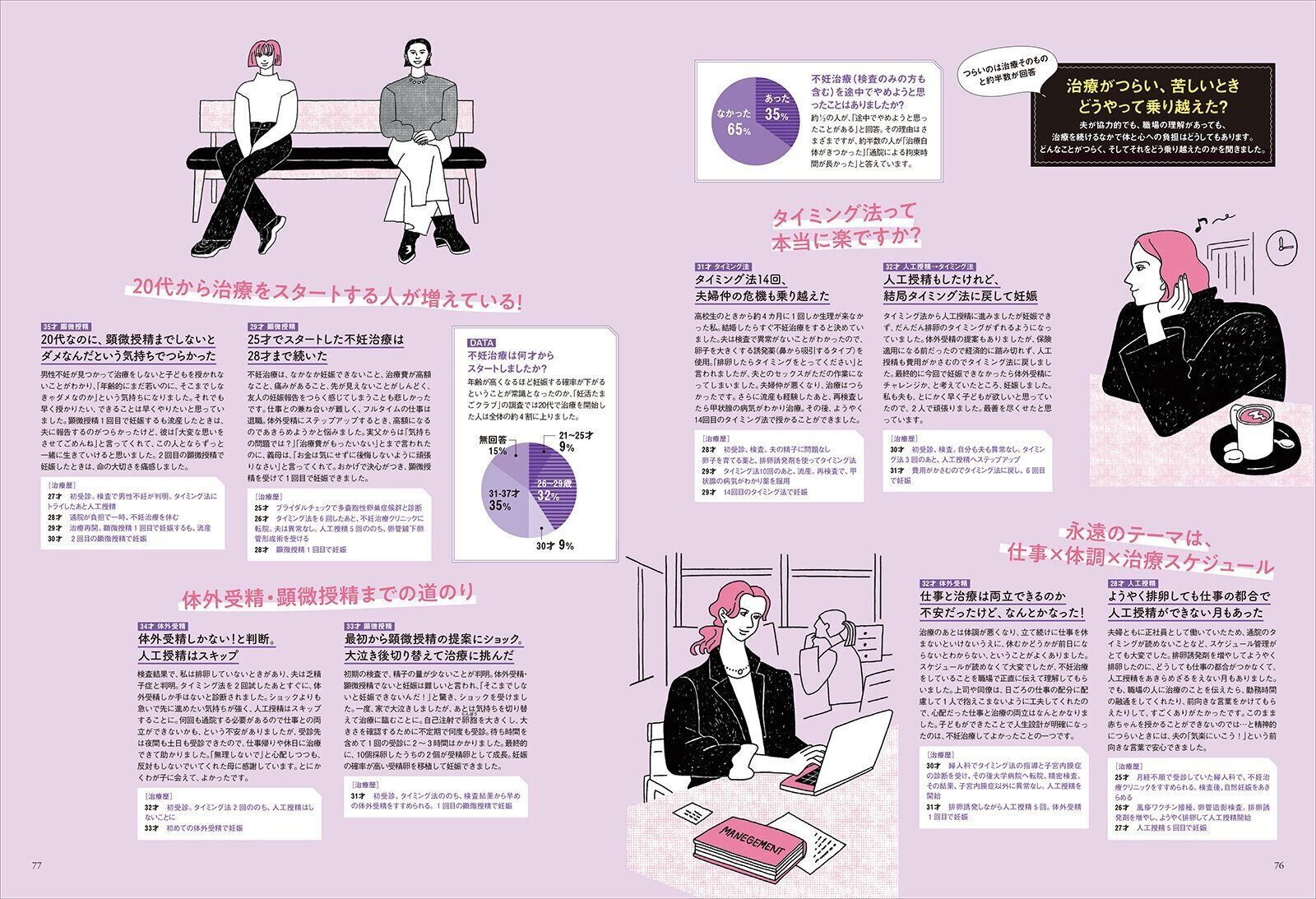 【特集】不妊治療STORY みんなはどうだった？