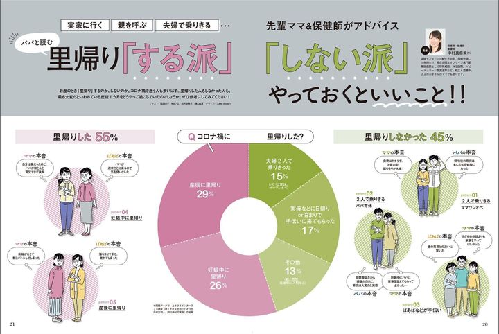 最新号 たまごクラブ2月号 のご紹介 たまひよ 最新号 たまごクラブ2月号 のご紹介 たまひよ