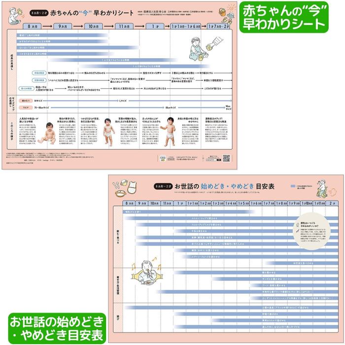 【とじ込み付録】8カ月~2才 赤ちゃんの“今”早わかりシート&お世話の始めどき・やめどき目安表