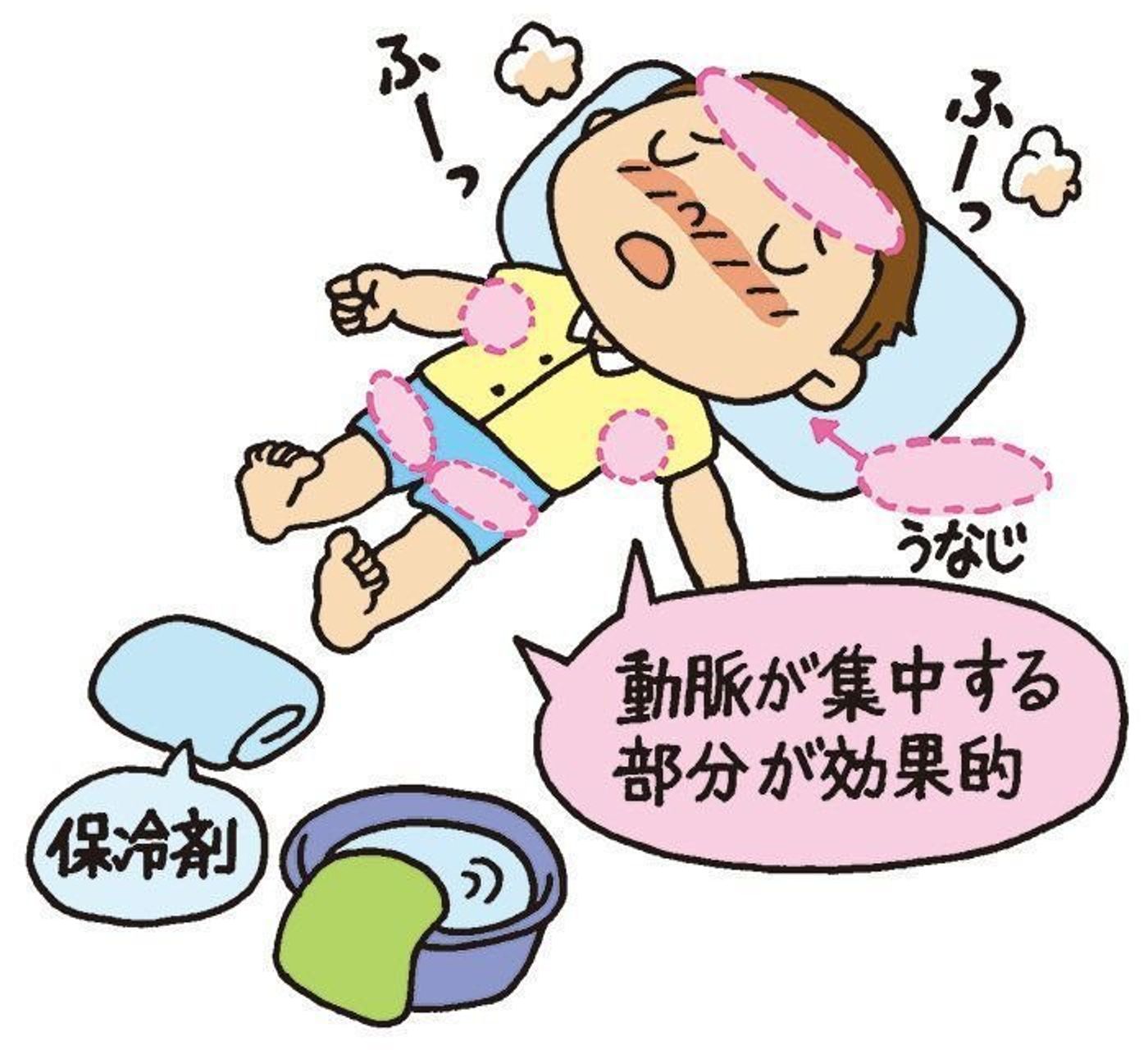 医師監修 赤ちゃん 子どもの熱中症 けいれん 発熱など危険な症状と応急処置 熱中症予防 たまひよ 医師監修 赤ちゃん 子どもの熱中症 けいれん 発熱など危険な症状と応急処置 熱中症予防 たまひよ