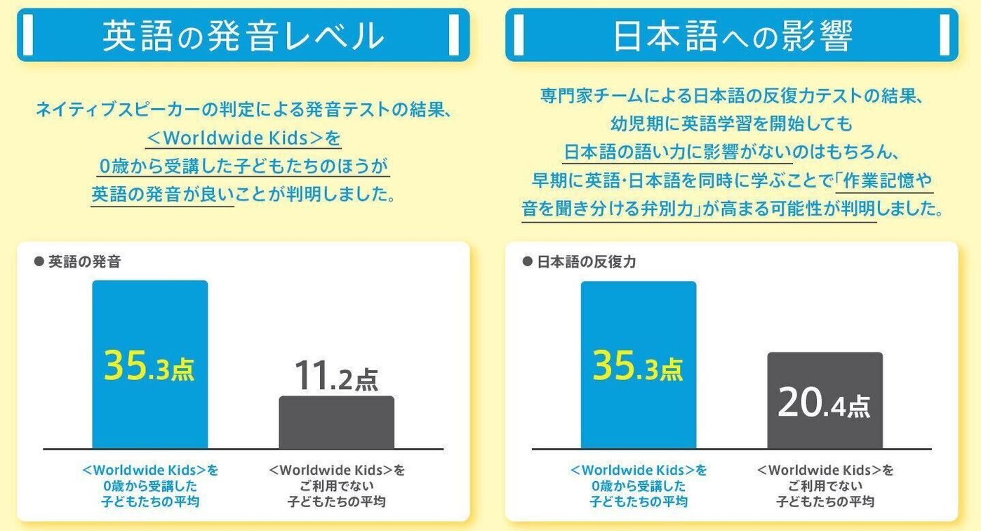 赤ちゃんの英語教育 日本語への悪い影響 ってあるの 専門家にきく幼児英語教育のすすめ方 たまひよ 赤ちゃんの英語教育 日本語への悪い影響 ってあるの 専門家にきく幼児英語教育のすすめ方 たまひよ