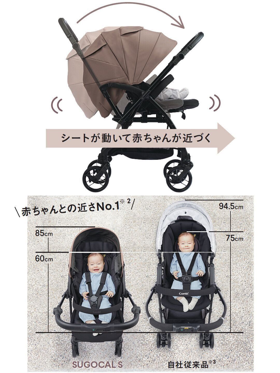 Check1 日本初(※1)!ママとの距離が近づくシンクロシート搭載