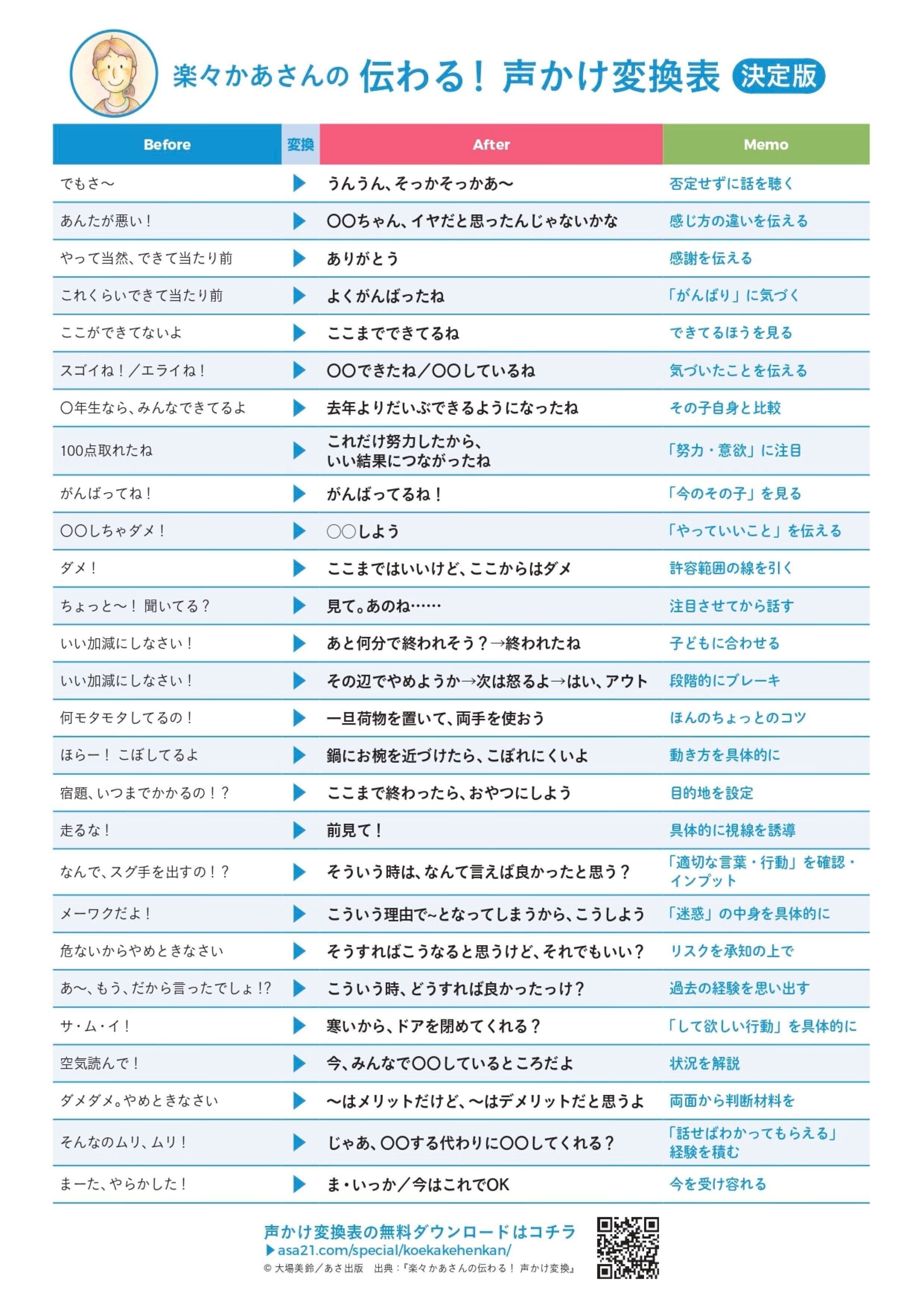 Snsで14万人がシェア 毎日の子育てが劇的にラクになる声かけ変換とは 画像アリ たまひよ