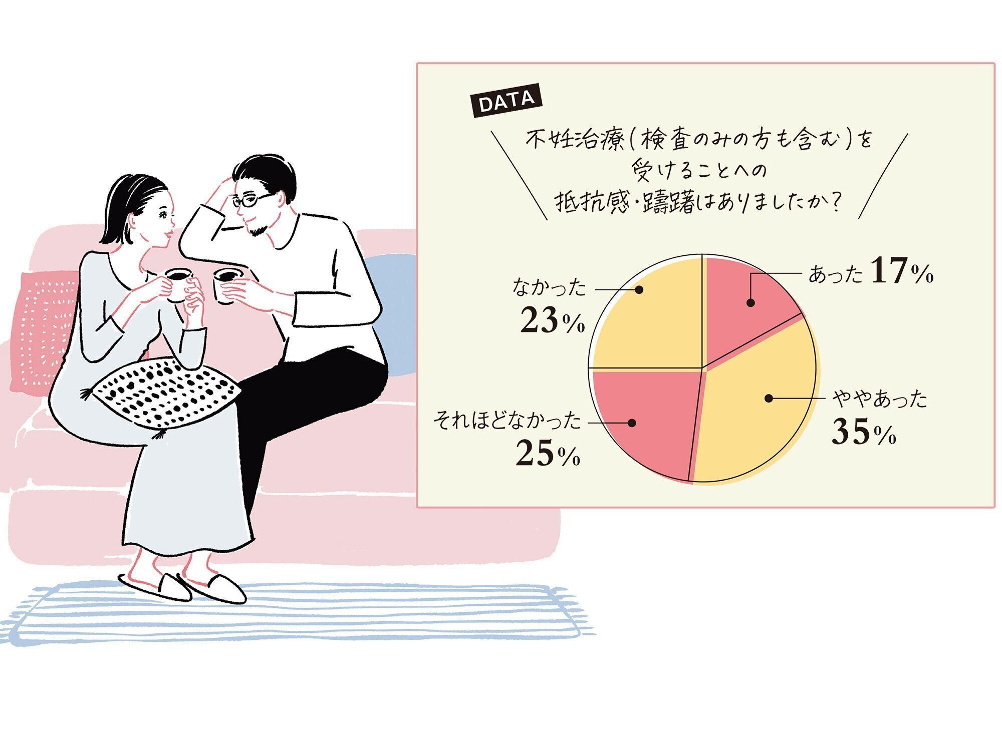 不妊治療クリニックの選び方 カップルでスタートする心の準備1・心の準備編
