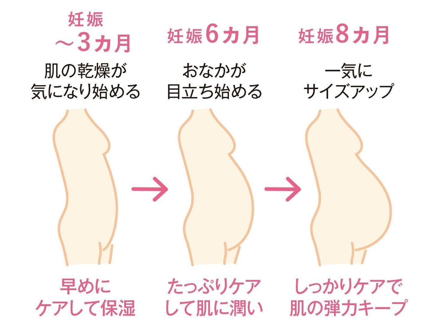 妊娠中に使ってよかった と多くの先輩ママが答えた ママ キッズ の妊娠ボディケアアイテムって たまひよ 妊娠中に使ってよかった と多くの先輩ママが答えた ママ キッズ の妊娠ボディケアアイテムって たまひよ