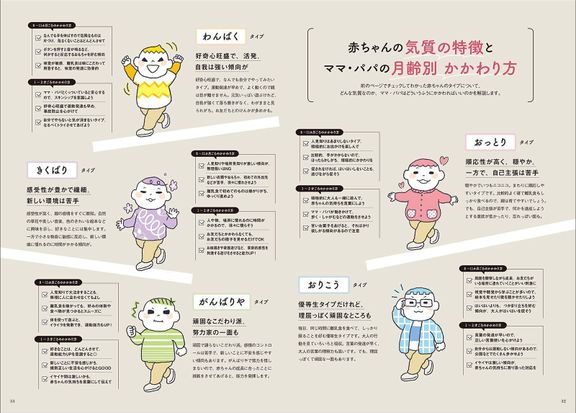 【巻頭大特集】わが子の気質を知って8カ月~1才代の育児の“困った”を解決!