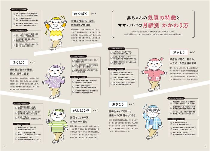 【巻頭大特集】わが子の気質を知って8カ月~1才代の育児の“困った”を解決!