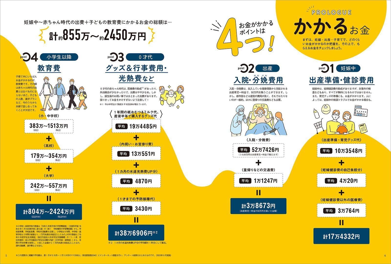 【別冊付録①】もらえるお金ガイド