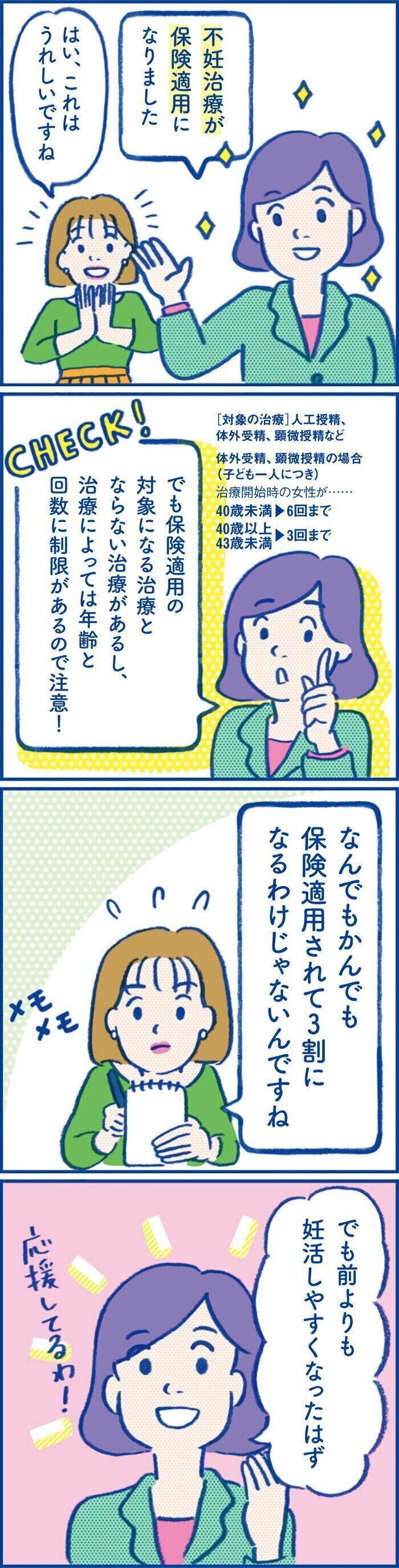 妊活にかかったお金