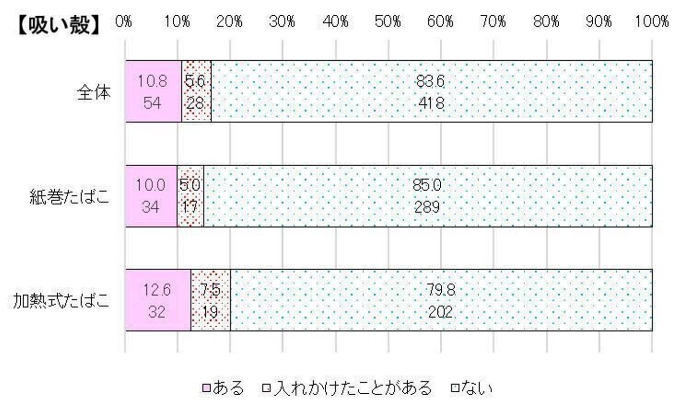 消費者庁も注意喚起 乳幼児の加熱式タバコの誤飲事故が増加するワケ 専門家 たまひよ 消費者庁も注意喚起 乳幼児の加熱式タバコの誤飲事故が増加するワケ 専門家 たまひよ