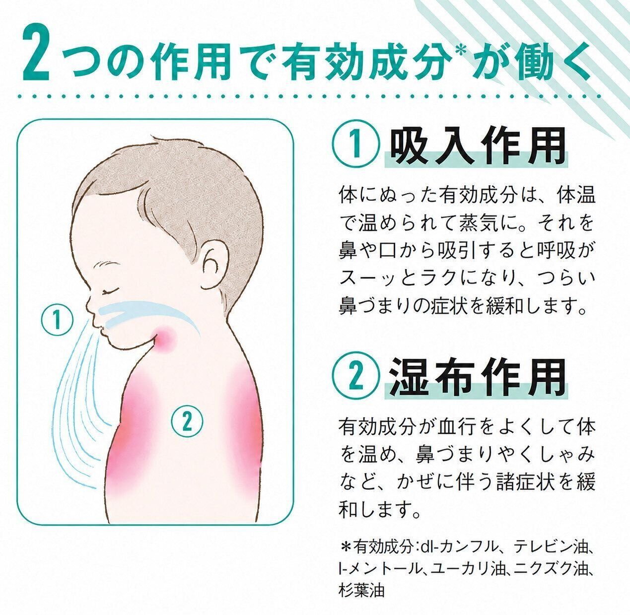 やさしくぬって、和らげる 「ヴイックス ヴェポラッブ」の特徴