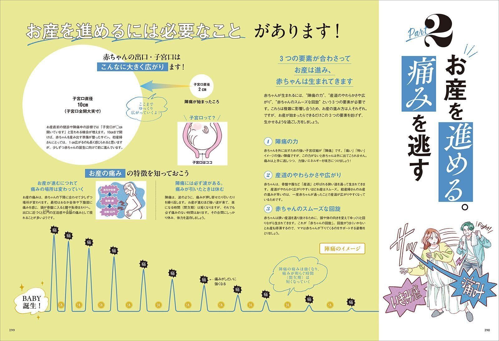 【スペシャル大特集】夫婦で予習する 出産の教科書