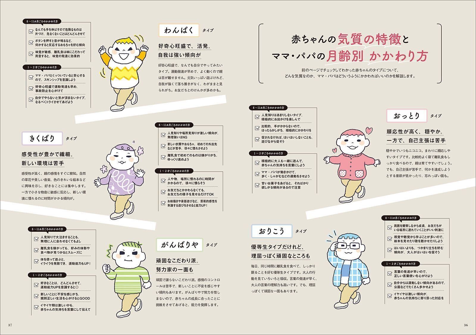 【巻頭大特集】わが子の気質を知って8カ月～1才代の育児の“困った”を解決！