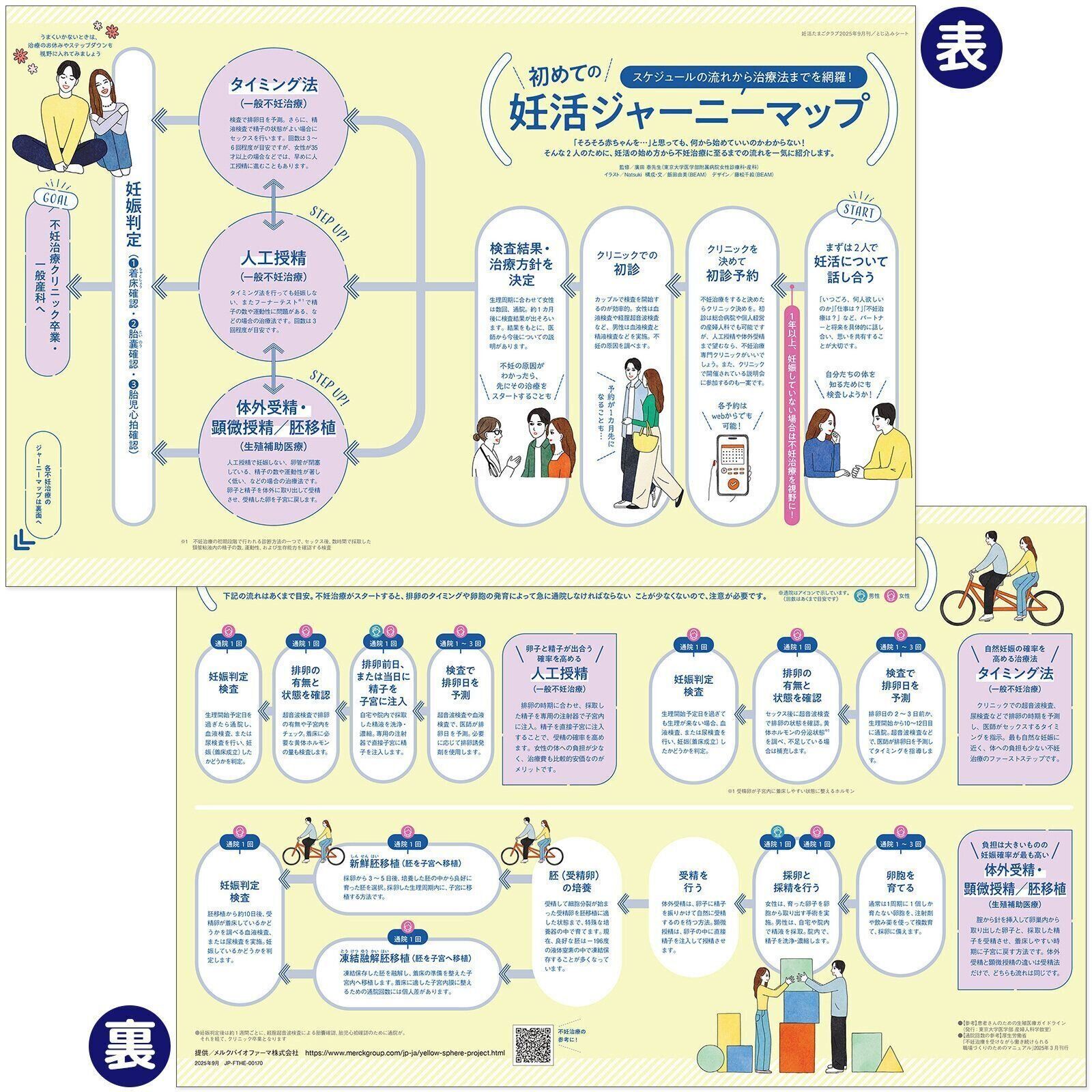 【とじ込みシート】初めての妊活ジャーニーマップ