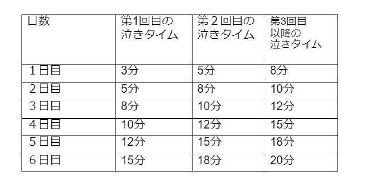 赤ちゃんのねんねトレーニング タイムメソッド って 米国iphi公認 乳幼児睡眠コンサルタント たまひよ 赤ちゃんのねんねトレーニング タイムメソッド って 米国iphi公認 乳幼児睡眠コンサルタント たまひよ