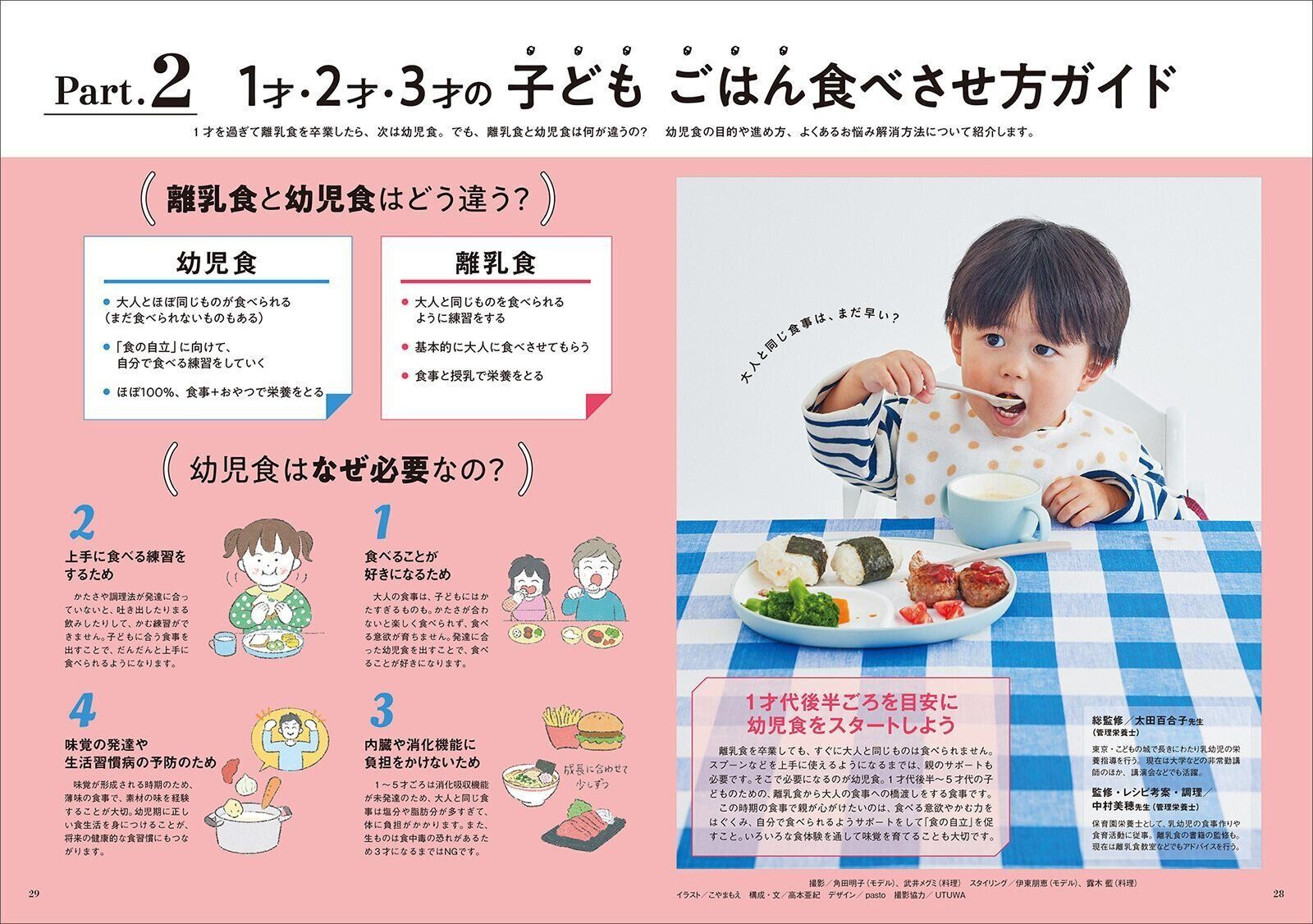 【Part.2】1才・2才・3才の子どもごはん 食べさせ方ガイド