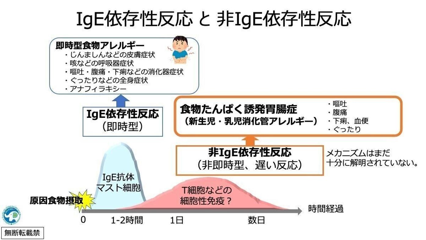 500人に1人の赤ちゃんが発症 繰り返す嘔吐や下痢を起こす 食物たんぱく誘発胃腸症 が増えている 専門医 たまひよ 500人に1人の赤ちゃんが発症 繰り返す嘔吐や下痢を起こす 食物たんぱく誘発胃腸症 が増えている 専門医 たまひよ
