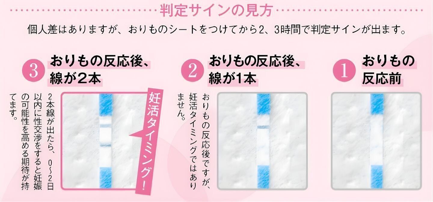 【ポイント1】カラダのサインから、妊娠しやすい日をチェック！