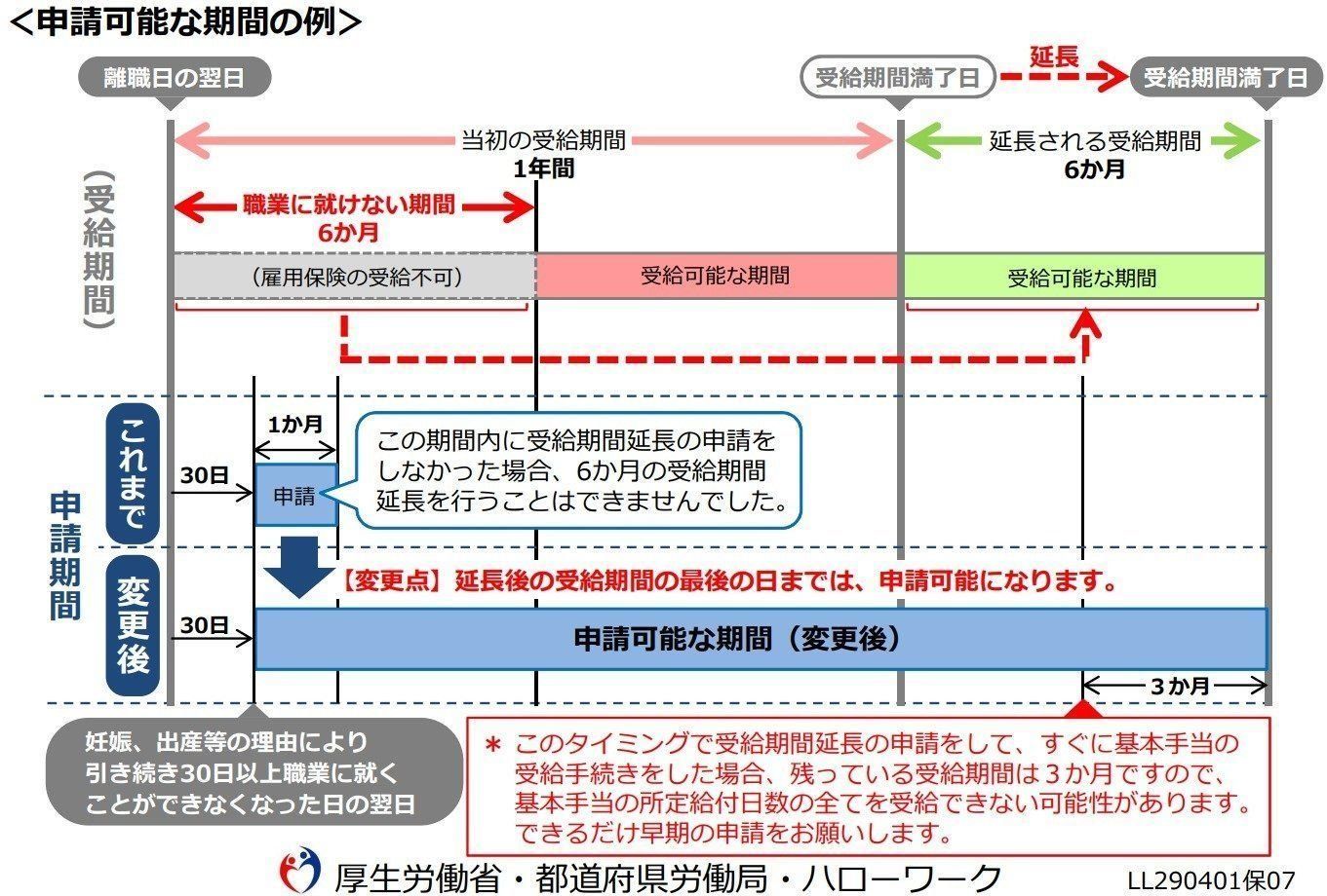 知って得する 産休 育休中に抑えておきたい お金周りのポイントまとめ たまひよ