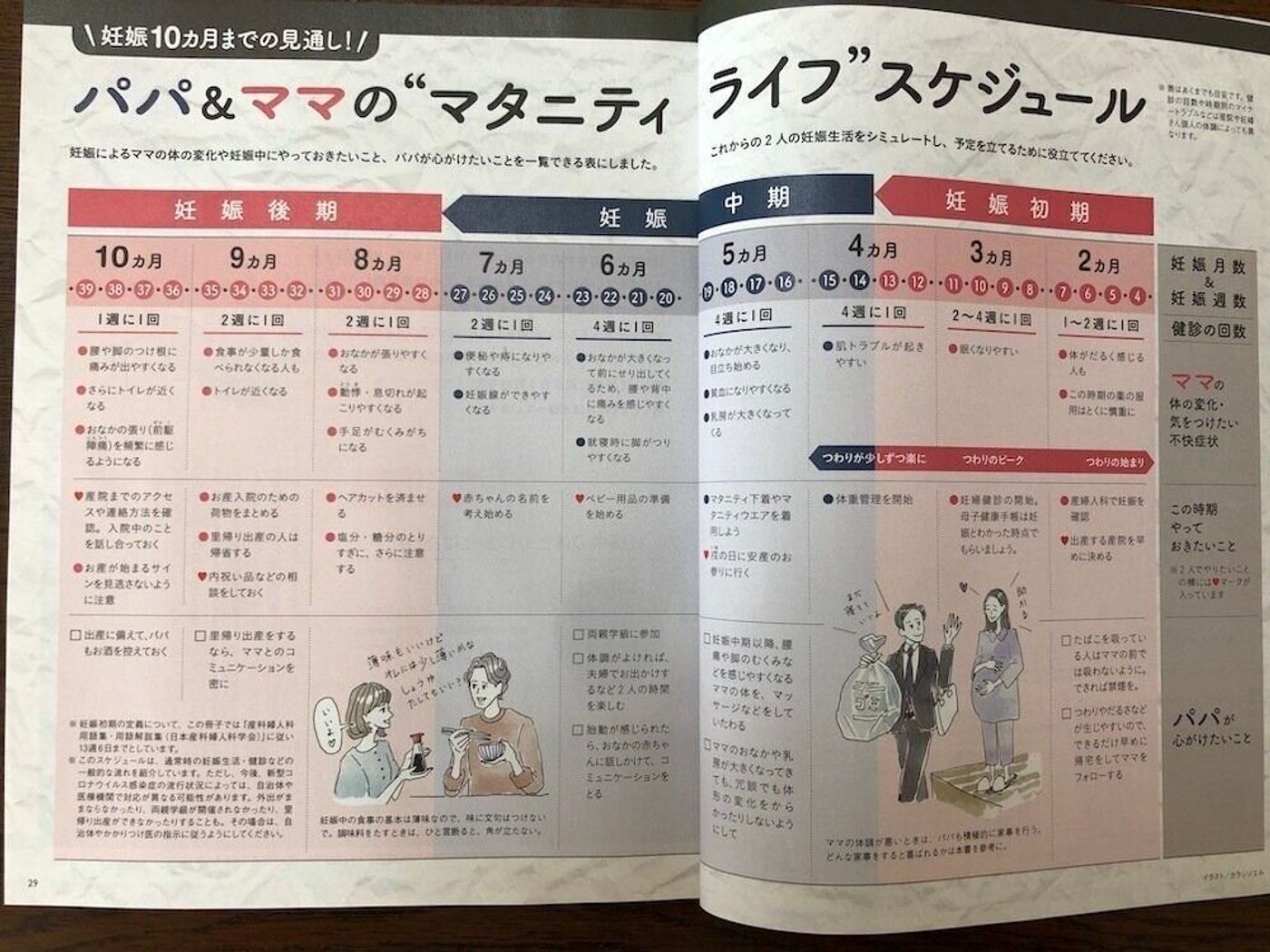 応募したら全員もらえる 選べるムーミングッズプレゼント パパと読むたまごクラブ 最新号のお知らせ たまひよ