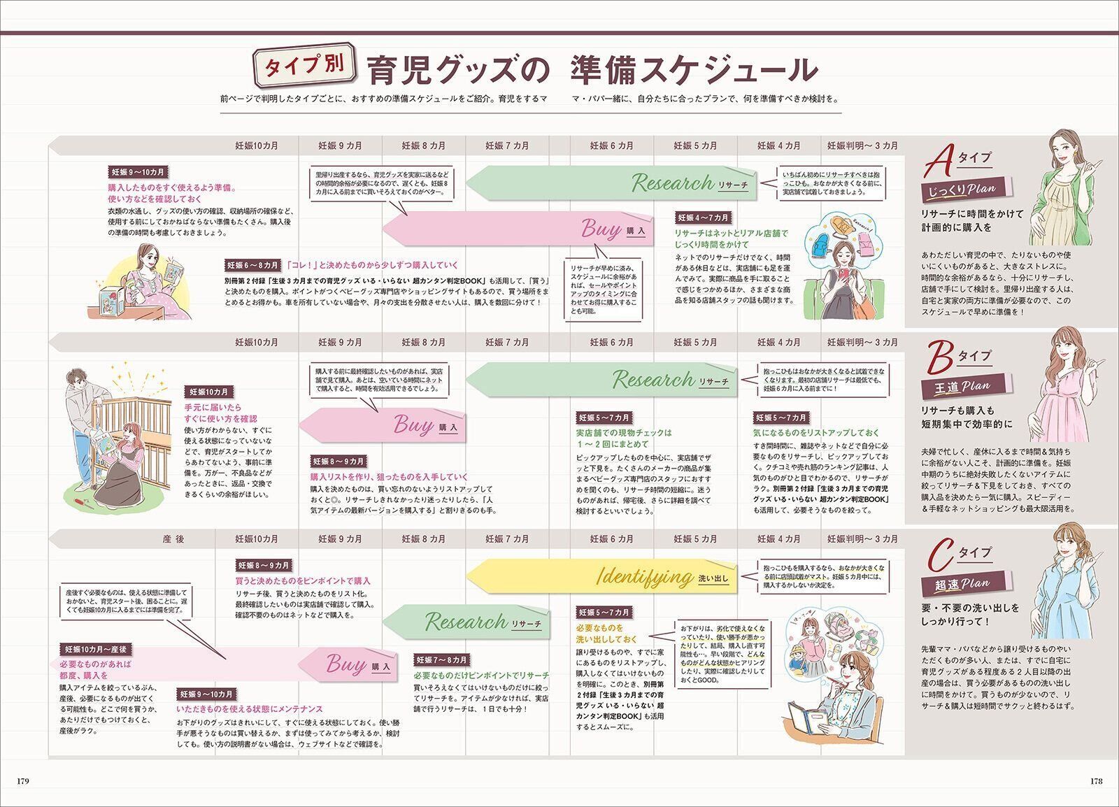 【特集】失敗しない 育児グッズ準備のスケジュール