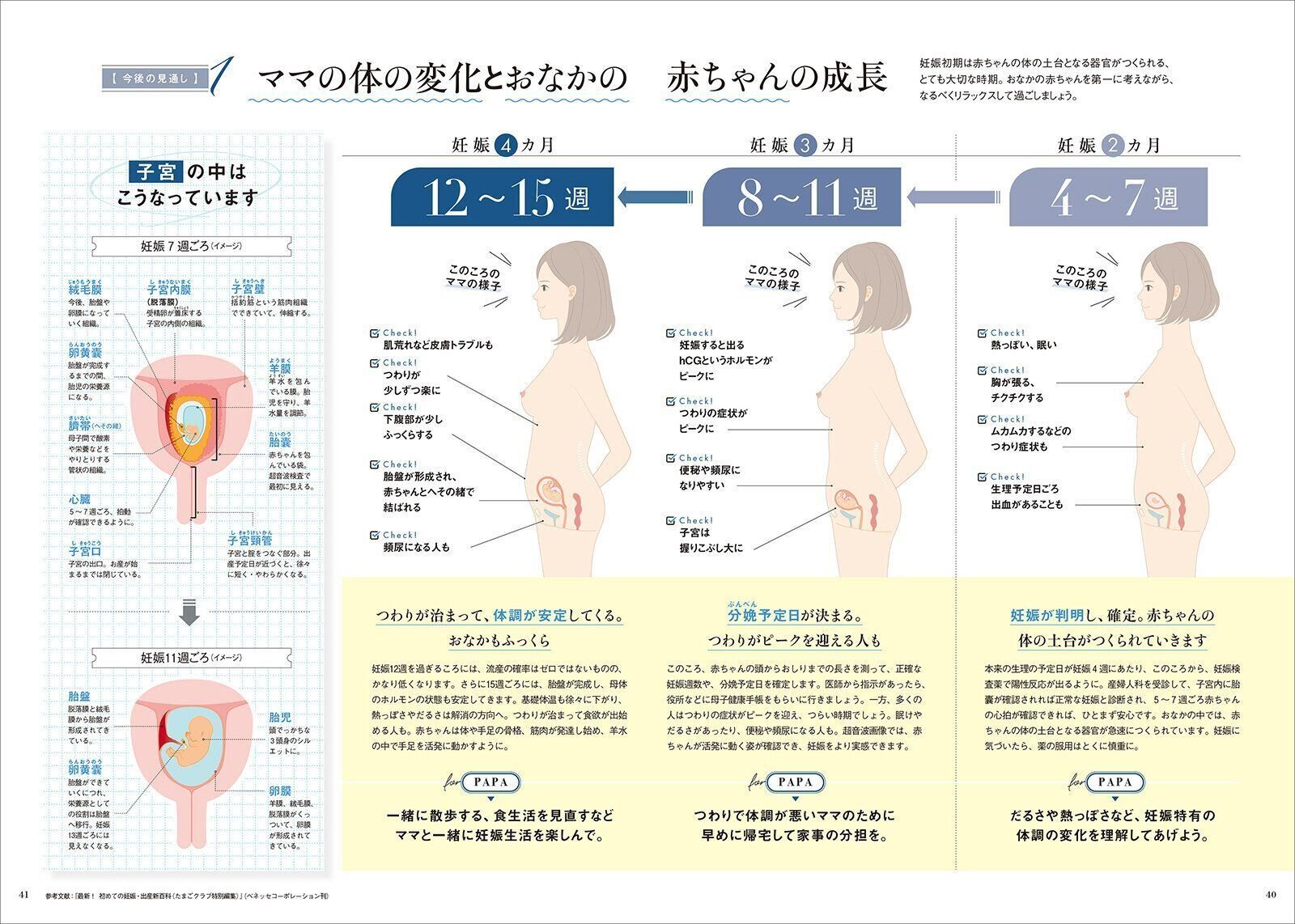 【大特集】産院選び＆今後の見通し 妊娠したらまず“気になること”を解説！