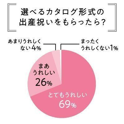 産院からの出産祝い うれしかったのはこれ たまひよ
