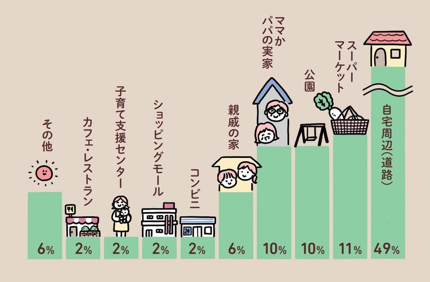 活動歴および当時の関連ビジュアル記録