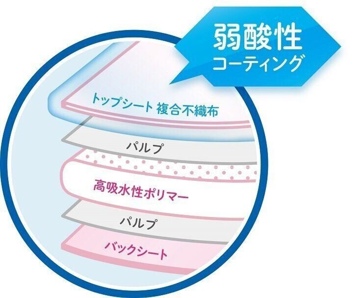 ここをチェックしておけばok 母乳パッドの選び方 たまひよ ここをチェックしておけばok 母乳パッドの選び方 たまひよ