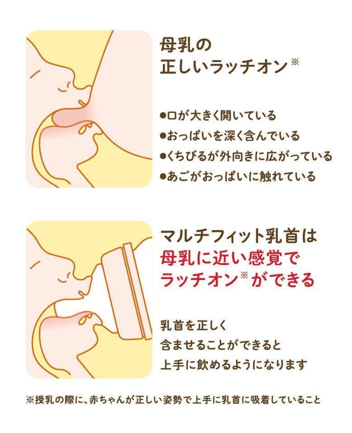 母乳 乳首 どんな月齢でも飲みやすい、「マルチフィット乳首」の仕組みは?<PR>|たまひよ
