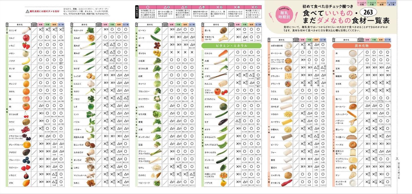 最新 初めての離乳食新百科 たまひよ 最新 初めての離乳食新百科 たまひよ