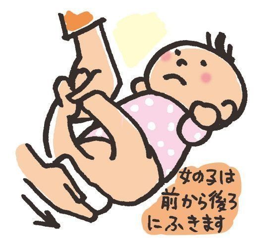 医師監修 赤ちゃんの尿 性器の様子がおかしいとき 原因 病院へ行く前に確認すること 受診の目安やホームケア たまひよ