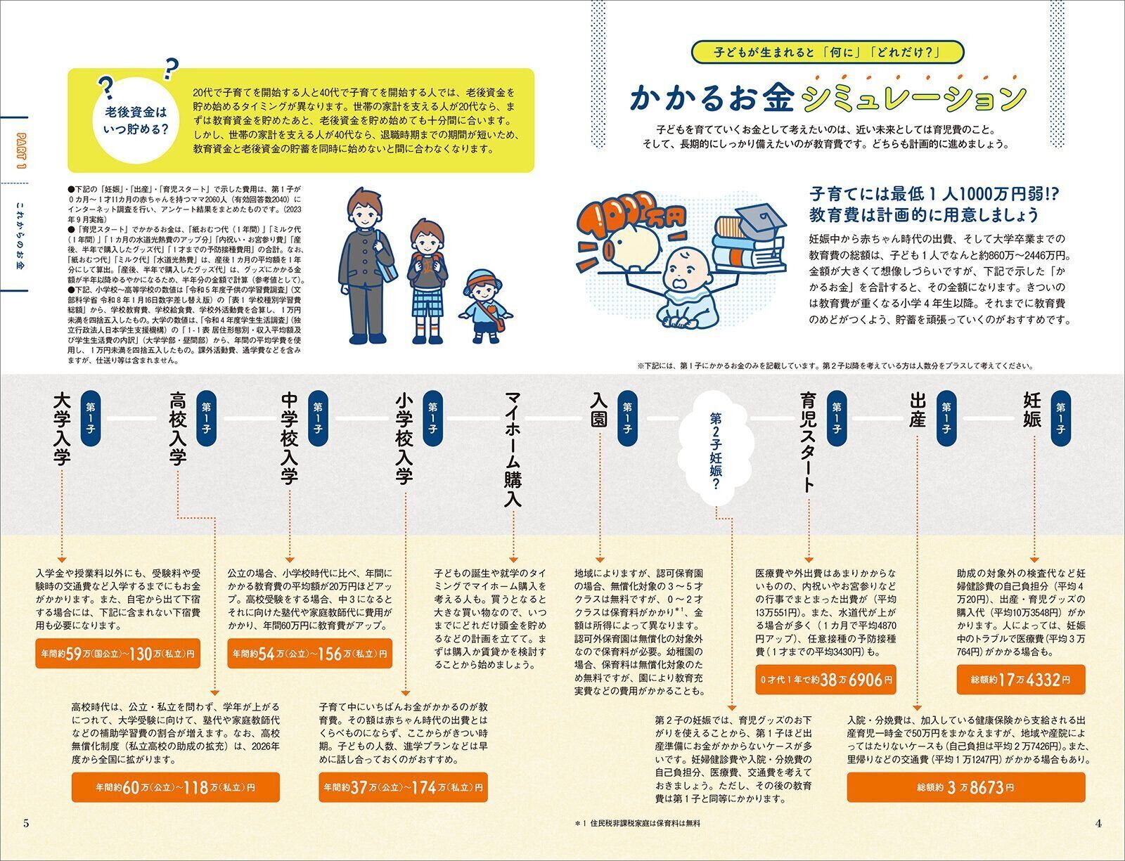 【とじ込みBOOK】妊娠したら考える!! これからのお金と夫婦の未来