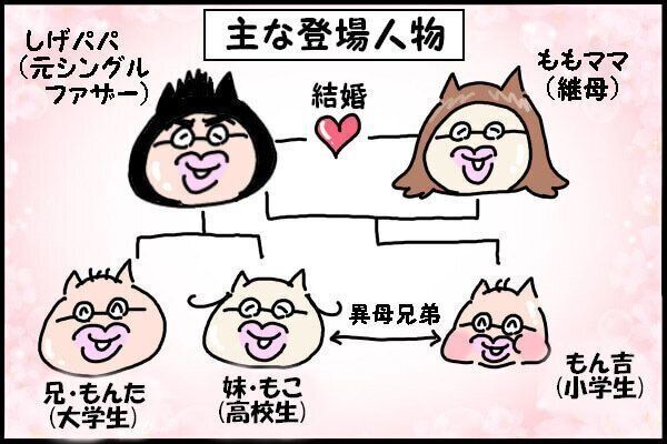 もん吉くん誕生後の家族構成