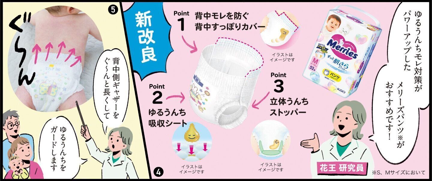 背中からのモレ防止機能がパワーアップした※1 「メリーズ ずっと肌さらエアスルー パンツ」のポイント