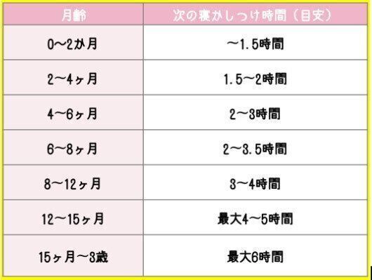 寝かしつけに1時間超え の悩みを解決するには 乳幼児睡眠コンサルタントが寝かしつけ時短のポイントをアドバイス たまひよ