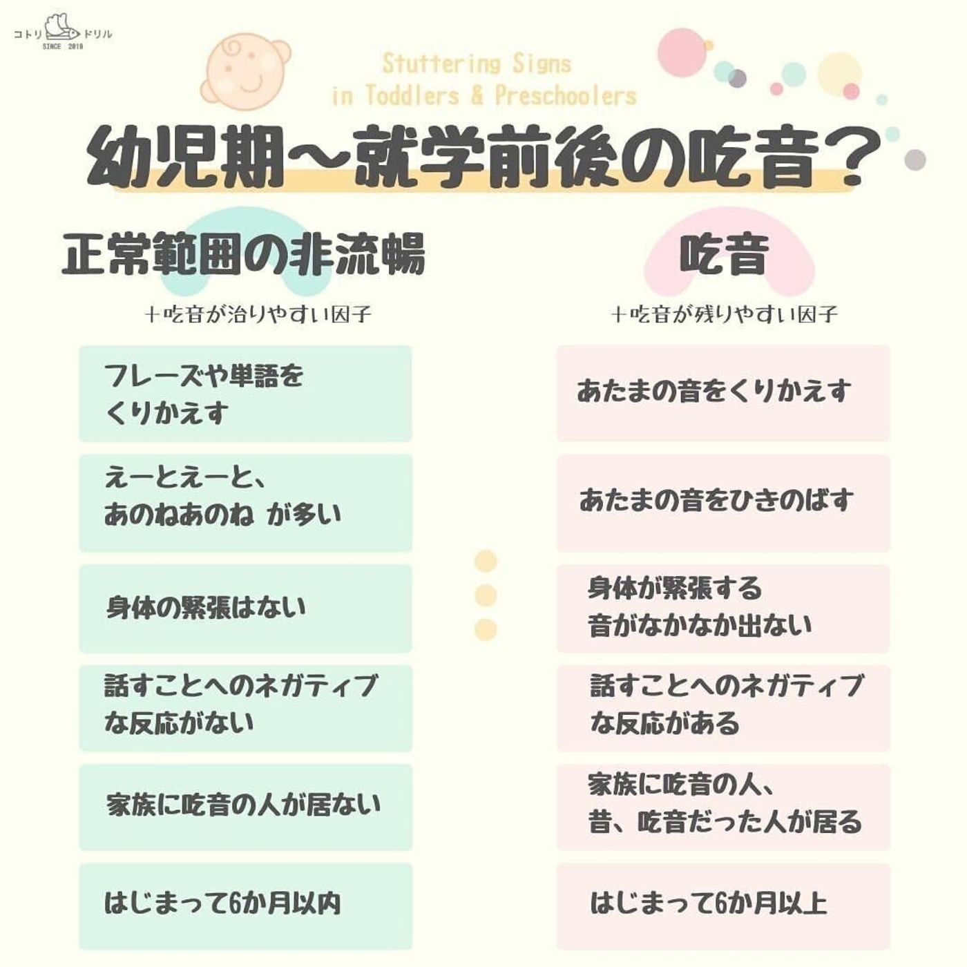 人に1人の子どもにある吃音 育て方の問題ではありません 診療ガイドライン制作中 専門家 たまひよ 人に1人の子どもにある吃音 育て方の問題ではありません 診療ガイドライン制作中 専門家 たまひよ