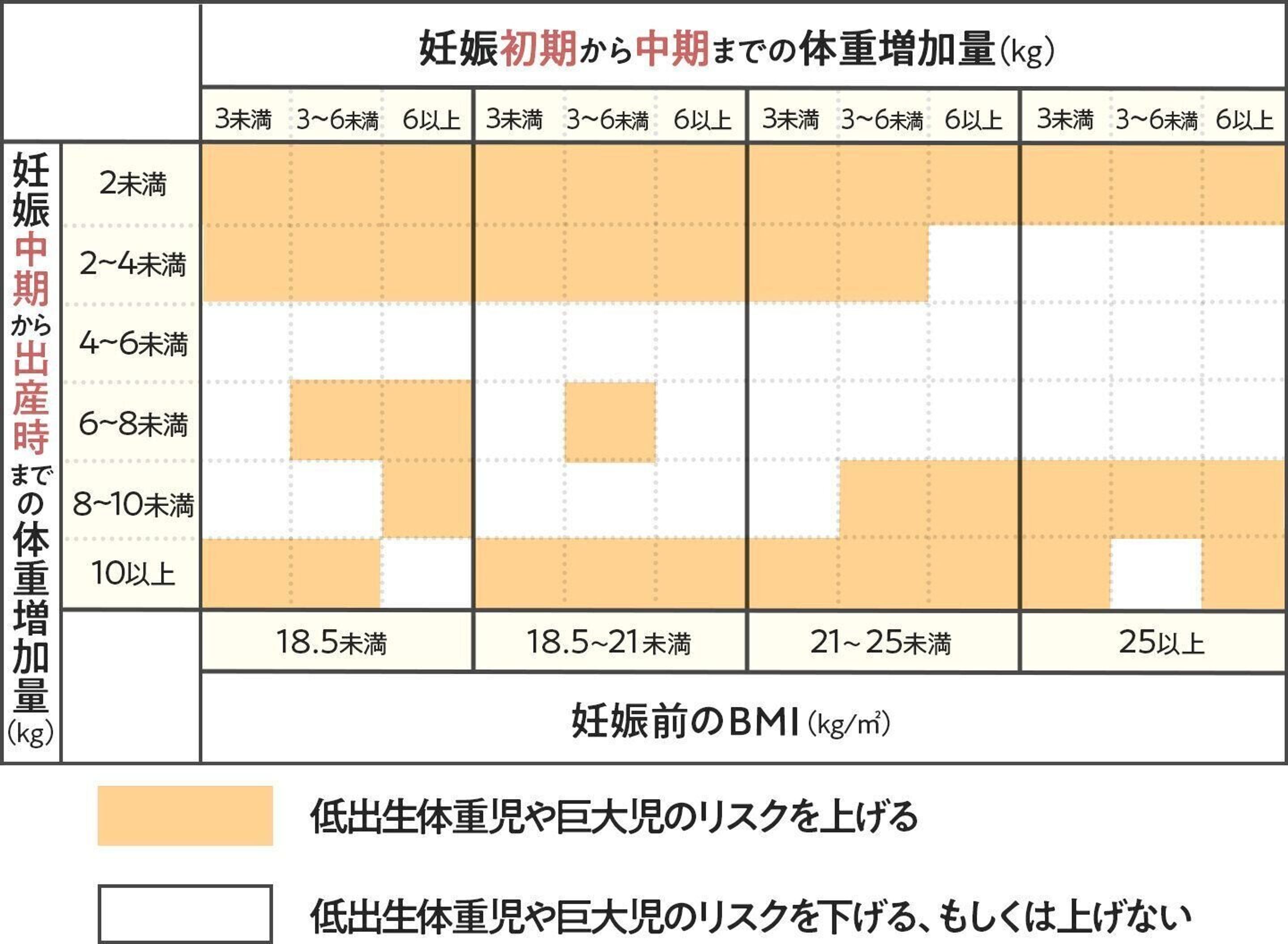 体重管理 これは避けたい 妊娠中期以降の しすぎ は赤ちゃんにリスクが たまひよ 体重管理 これは避けたい 妊娠中期以降の しすぎ は赤ちゃんにリスクが たまひよ