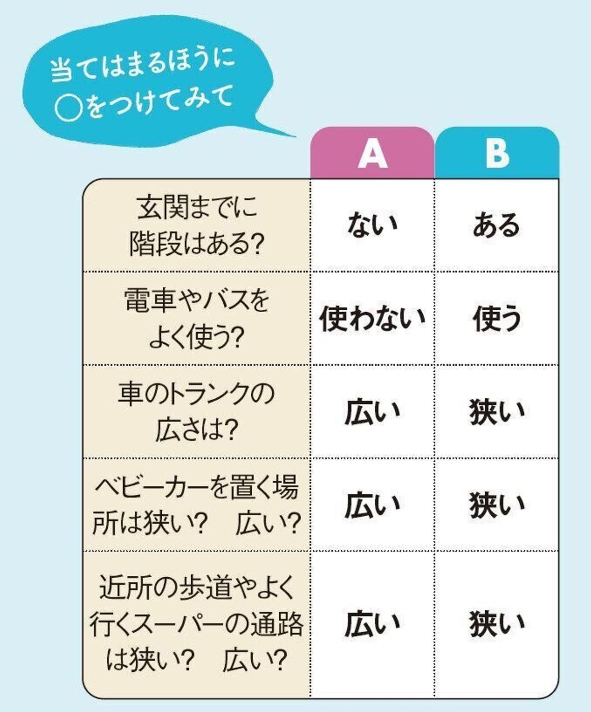 たまひよのお知らせ たまひよ