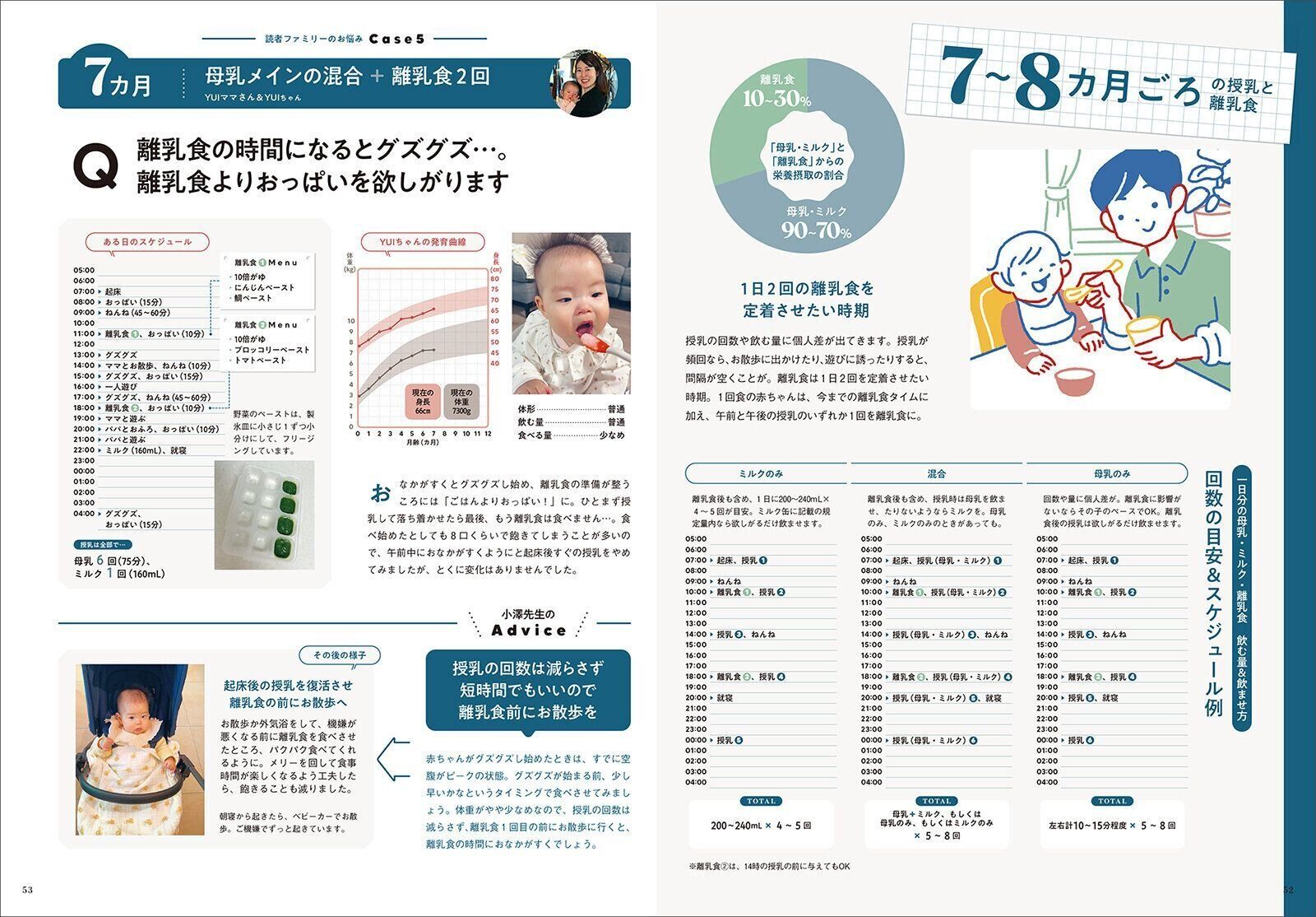 【特集】離乳食スタート後のおっぱい・ミルクのお悩み解決！