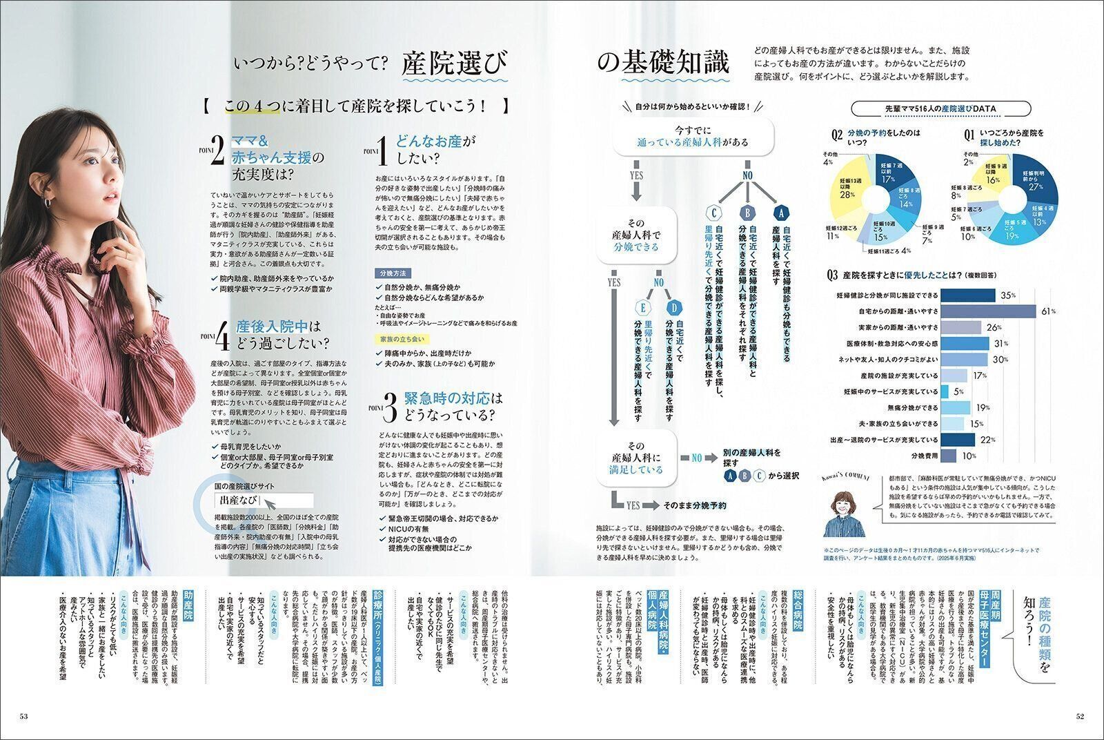 【巻頭大特集】＜妊娠判明～15週ごろ＞ 産院選び＆今後の見通し 妊娠がわかったらまず“気になること”を解説！
