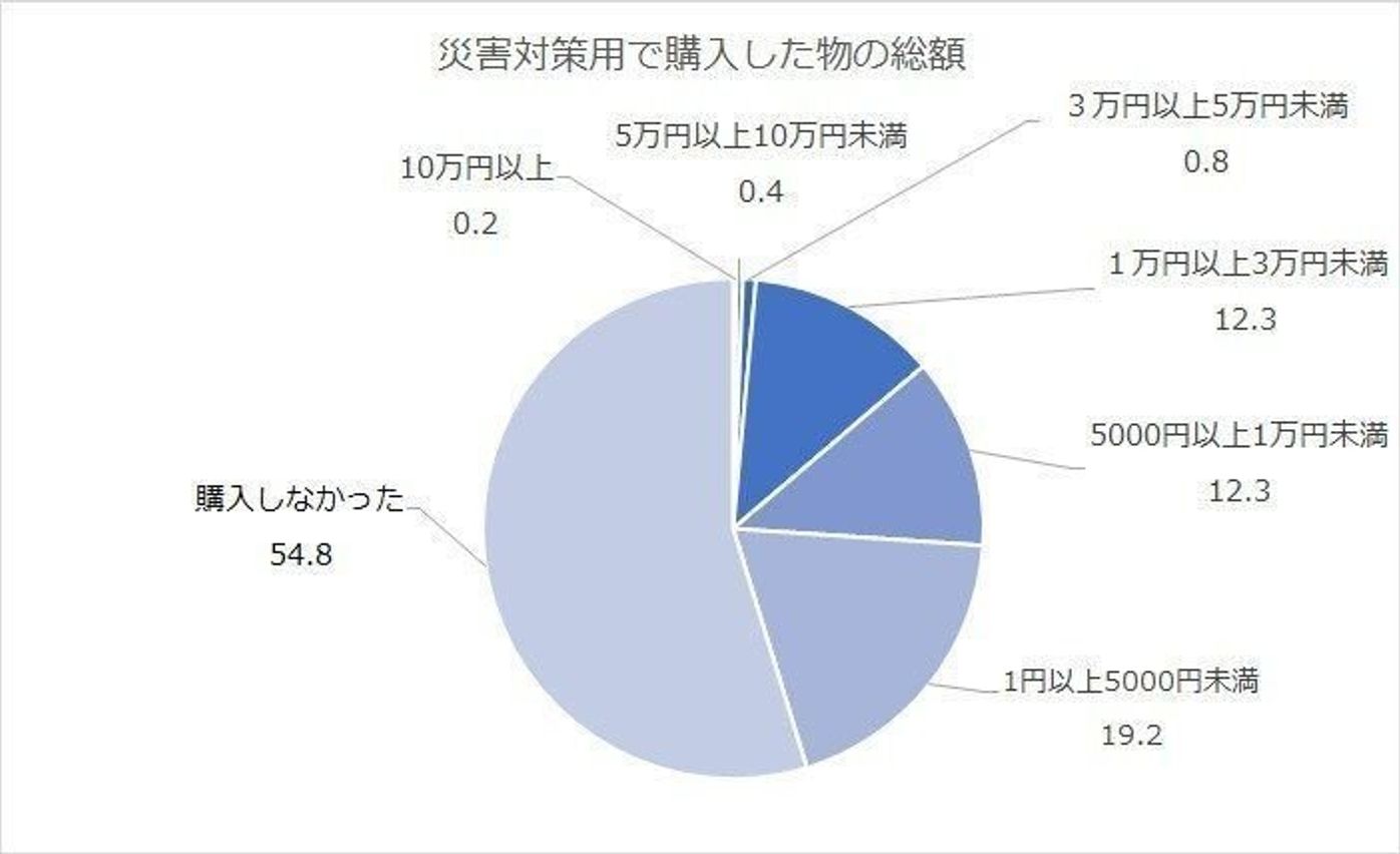ママが選ぶ たまひよ赤ちゃんグッズ大賞 発表 ペアレント賞にタレントの近藤千尋さんと俳優の杉浦太陽さん ママ パパの育児での協力度がポイントに たまひよ ママが選ぶ たまひよ赤ちゃんグッズ大賞 発表 ペアレント賞にタレントの近藤千尋さんと俳優の杉浦太陽さん ママ パパの育児での協力度がポイントに たまひよ