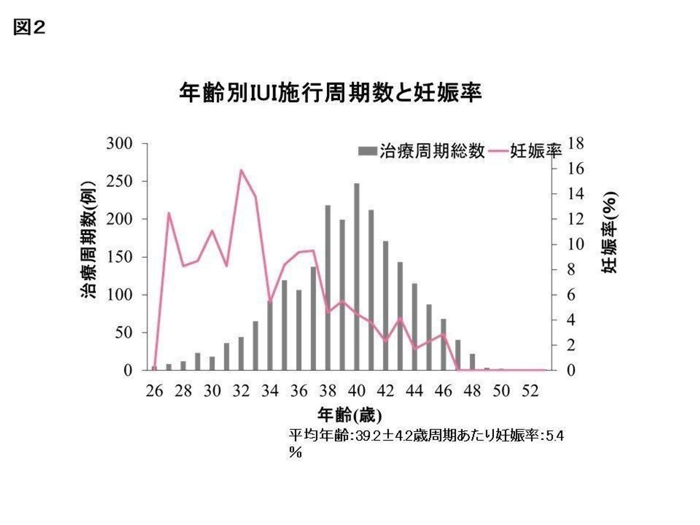45歳は約3780万円 高齢の不妊治療費用が厳しい理由 産科医 たまひよの妊活 45歳は約3780万円 高齢の不妊治療費用が厳しい理由 産科医 たまひよの妊活